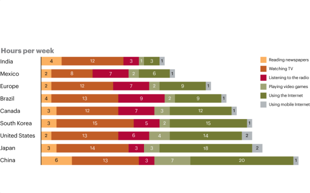 Digital Marketing: Don’t Miss the Forest for the Trees