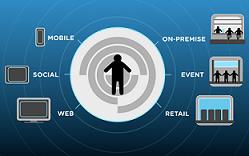 So You Want To Be A Chief Digital Officer?