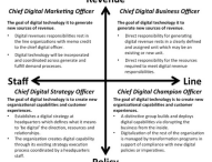 Chief Digital Officer, What type does your organization need?