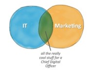 A CMO, A CIO, And A Chief Digital Officer Walk Into A Bar…