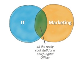 A CMO, A CIO, And A Chief Digital Officer Walk Into A Bar…