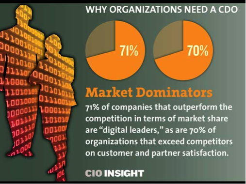 Why Organizations Need a CDO