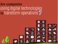How Are Digital Technologies Transforming Operations?