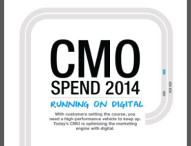 Gartner Report: Digital Marketing Budgets Increase, Reflecting Focus on Customer Experience
