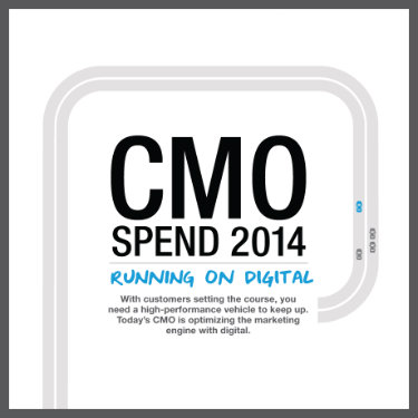 Gartner Report: Digital Marketing Budgets Increase, Reflecting Focus on Customer Experience