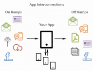 Mobile App Best Practice: Design & Build Multiple On- and Off-Ramps