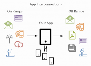 Mobile App Best Practice: Design & Build Multiple On- and Off-Ramps