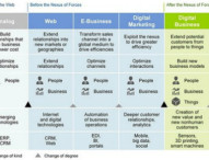 Six Key Steps to Building a Successful Digital Business